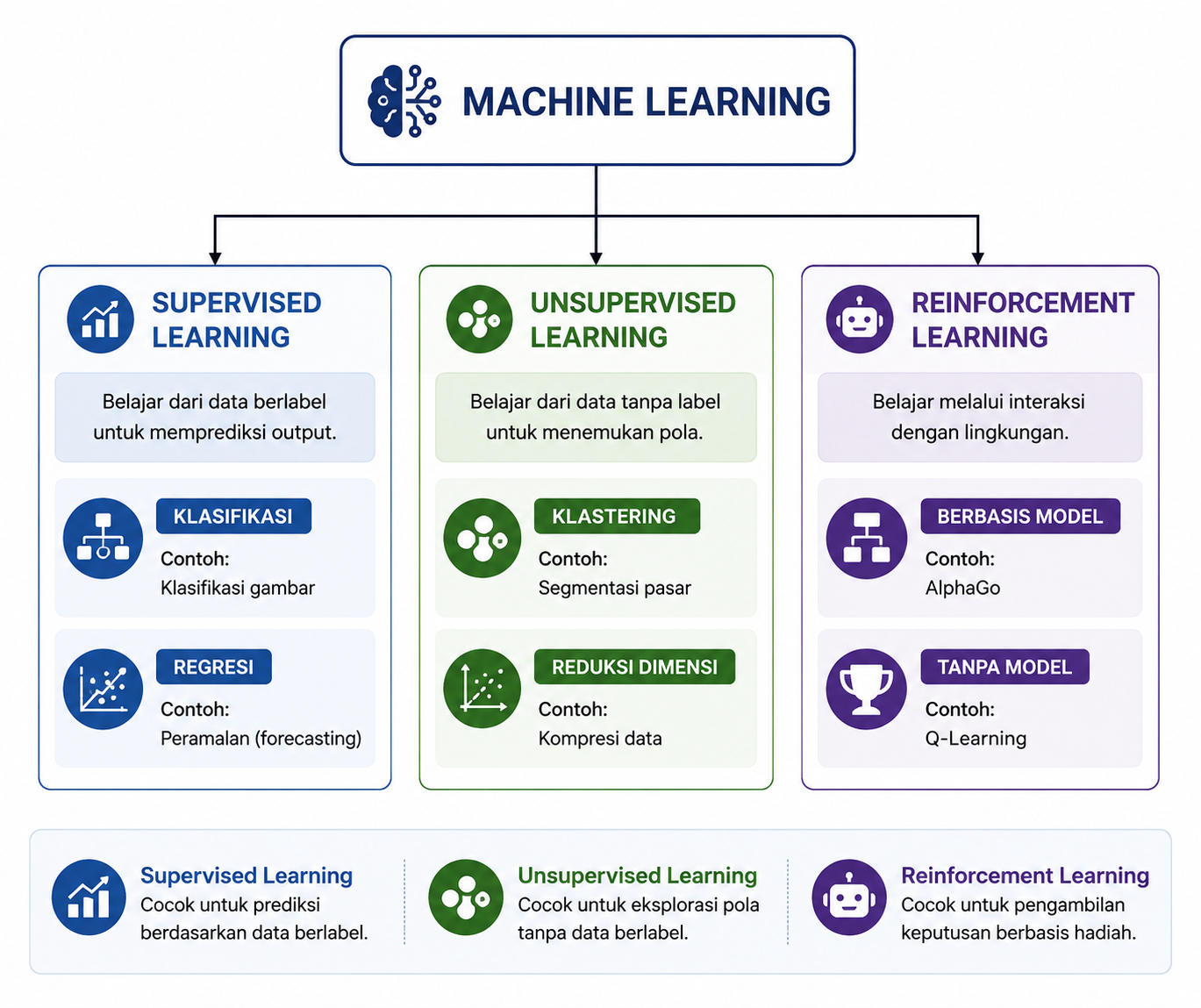 Visual clustering untuk unsupervised machine learning