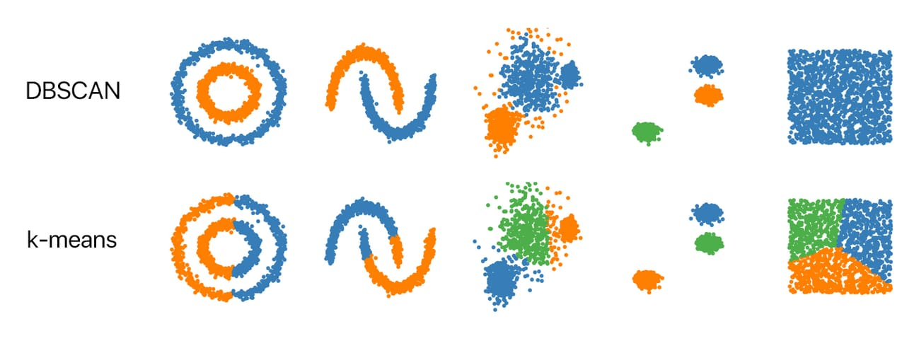 Contoh clustering menggunakan DBSCAN