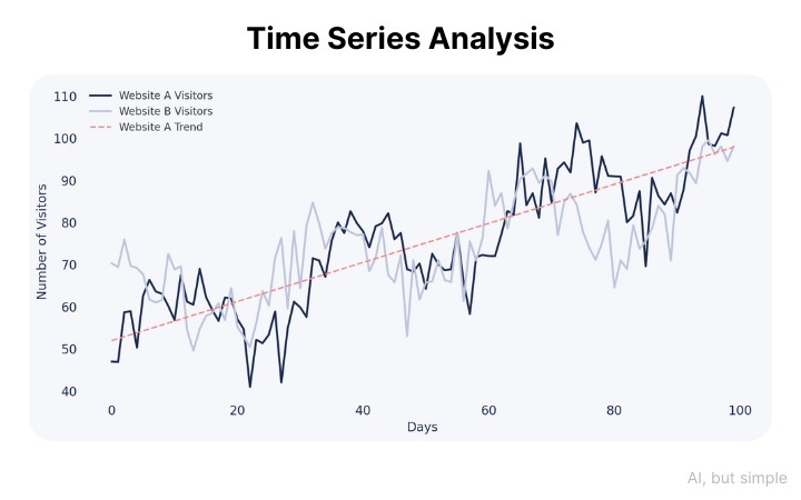 Ilustrasi data time series